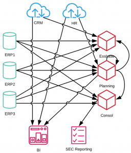 Data Integration Growing Pains without a Strategy / Architecture - Don't worry, you can fix this with ICE Cloud