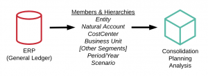 ERP to EPM Metadata